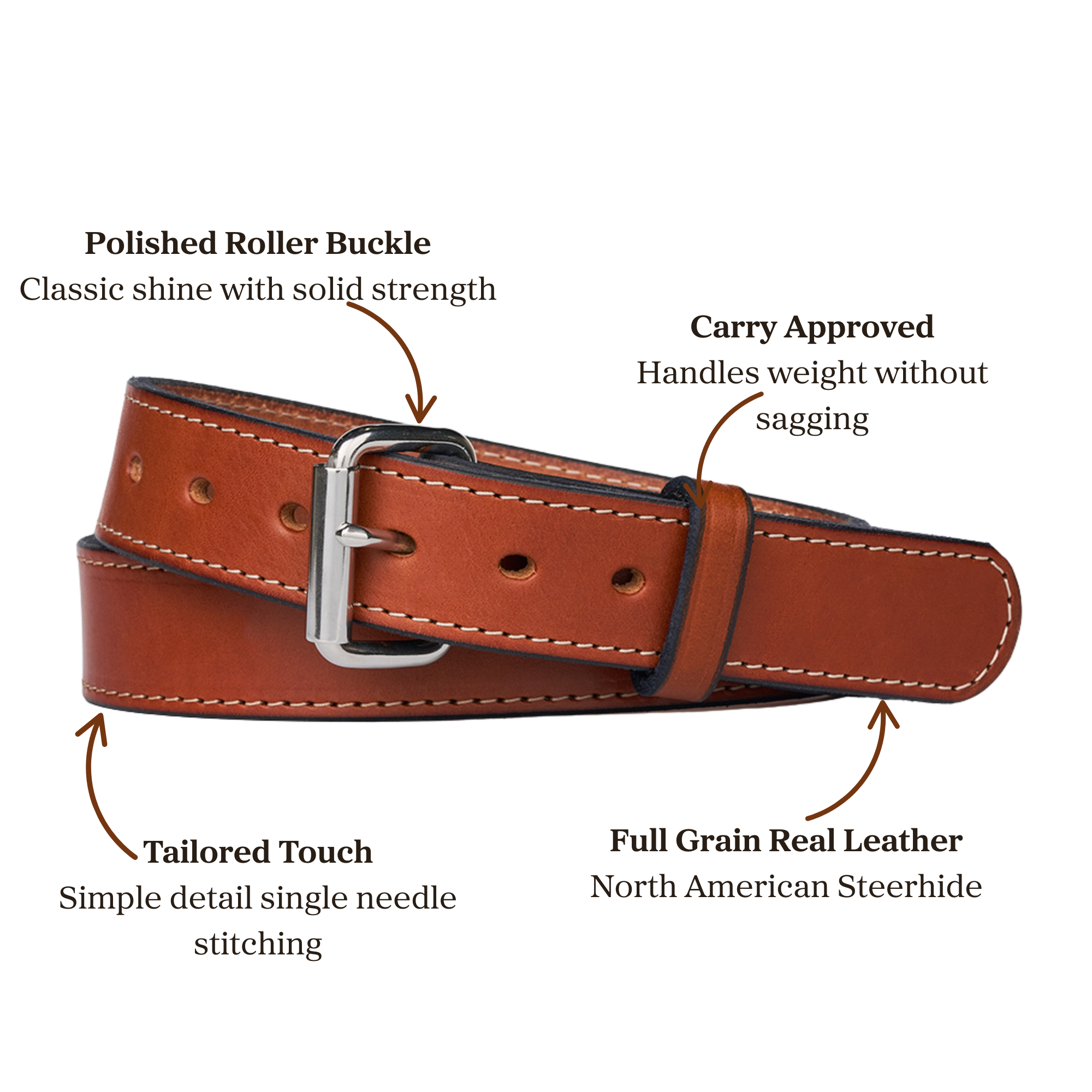 Brown leather belt with white stitching, silver buckle, and labeled features highlighting quality and durability.